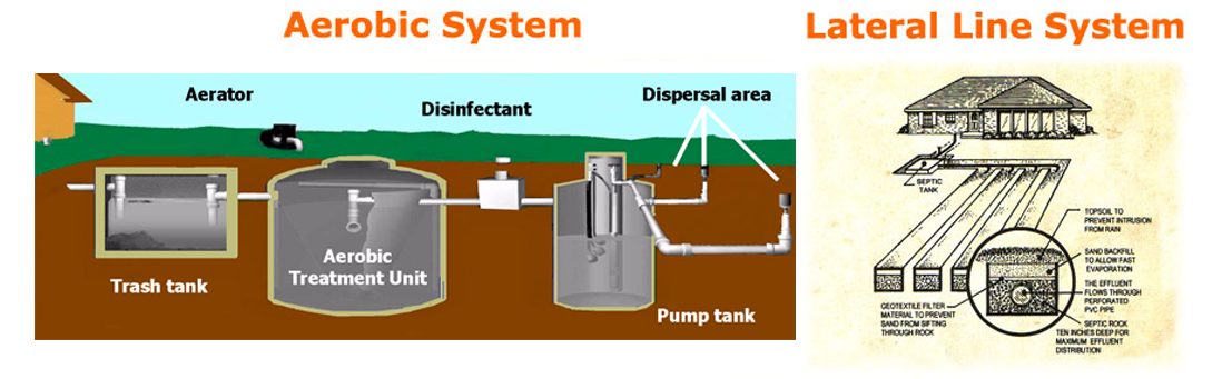 septic tank pumping 
      cost texas cities 
      zip batch